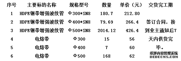 HDPE鋼帶增強波紋管-星湖水質整治二期工程(截污(圖1)
