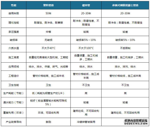 我國塑料管道行業(yè)發(fā)展:老舊管改造帶來新增量(圖1)