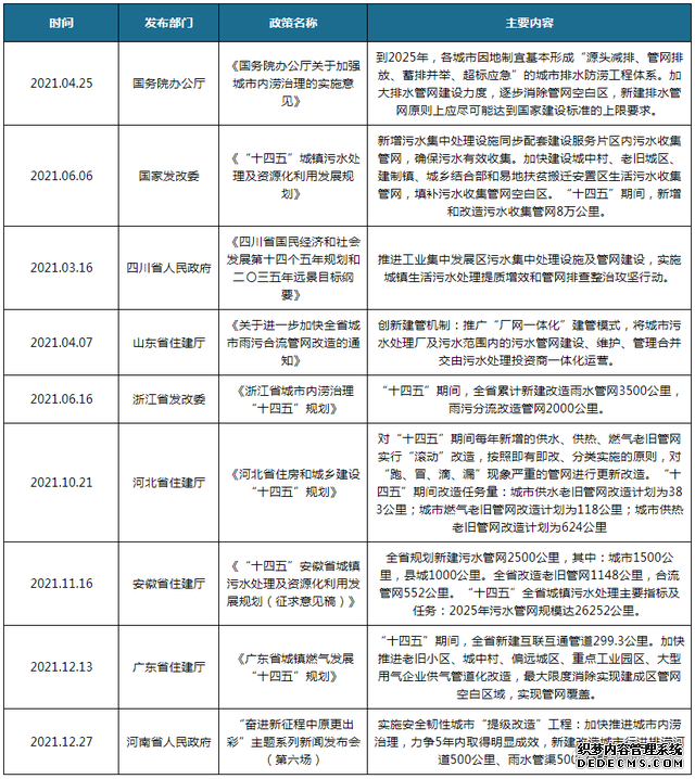 我國塑料管道行業(yè)發(fā)展:老舊管改造帶來新增量(圖4)