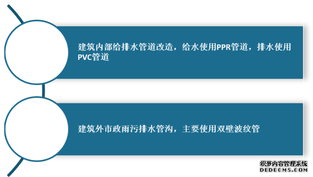 我國塑料管道行業(yè)發(fā)展:老舊管改造帶來新增量(圖6)