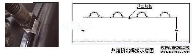 鋼帶增強聚乙烯螺旋波紋管的連接方法——熱熔(圖1)