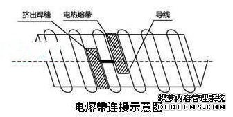 鋼帶增強聚乙烯螺旋波紋管的連接方法——電熱(圖1)