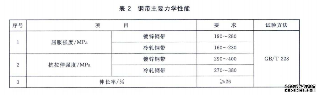 生產(chǎn)HDPE鋼帶波紋管所需的原料標(biāo)準(zhǔn)(圖2)
