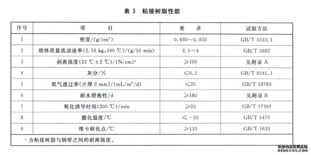生產(chǎn)HDPE鋼帶波紋管所需的原料標(biāo)準(zhǔn)(圖3)